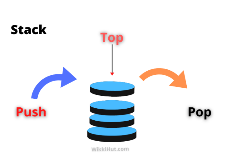 Implement Stack Using Linked List C++ Program