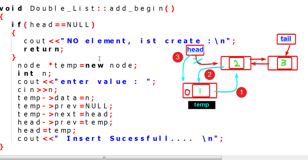 insert node at front of doubly linked lists c++