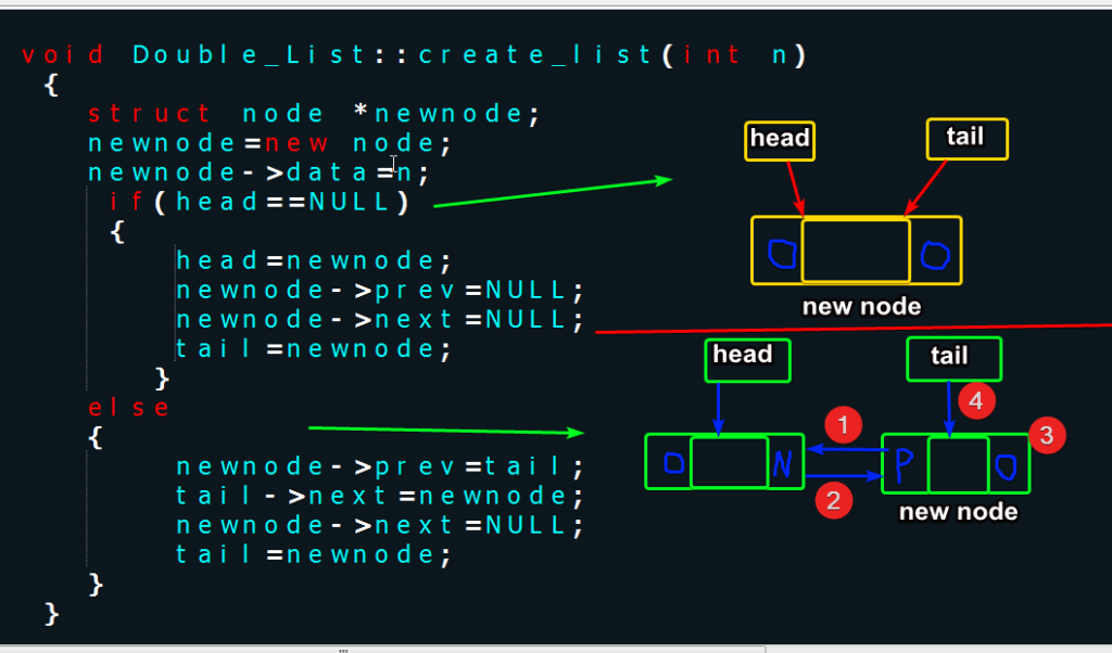 insert at front of doubly linked list in c++