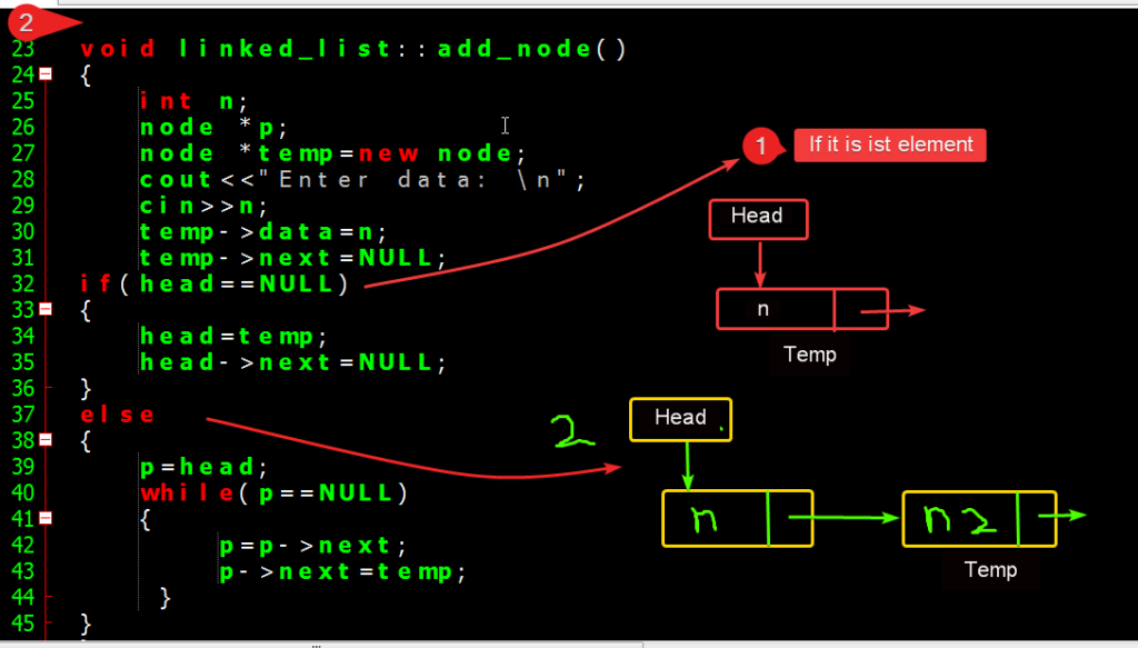 add nodes Linked Lists C++ Program Example