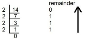 binary conversion