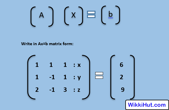Gauss Elimination Method C++ Program example
