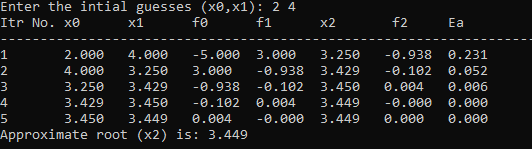 Secant Method C++ Formula, Example & Algorithm. 