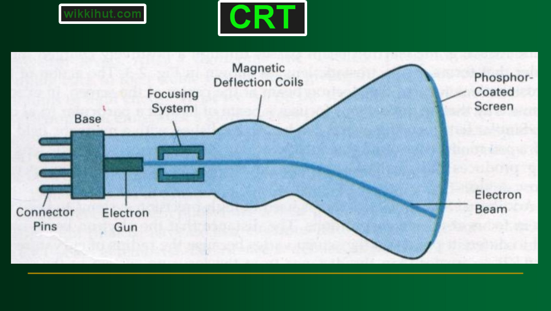 CRT refresh cathode ray tube