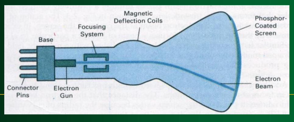 control grid in crt cathode ray tube