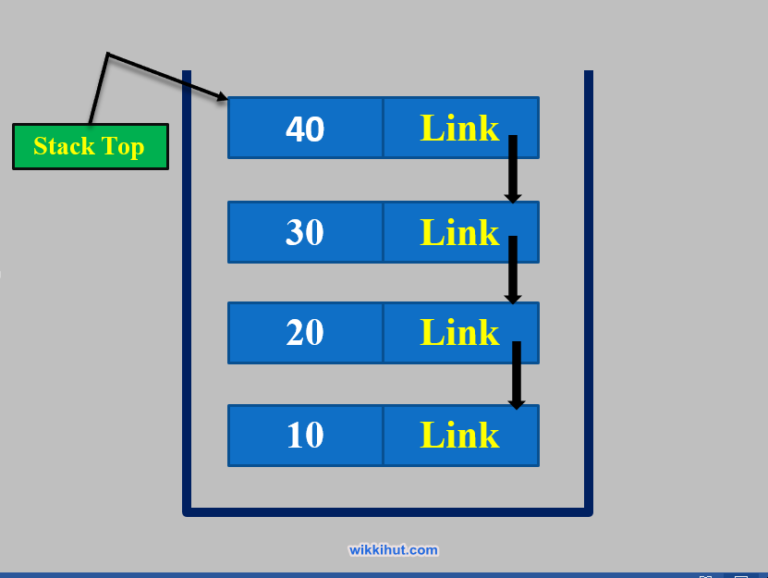 Implement Stack Using Linked List C++ Program