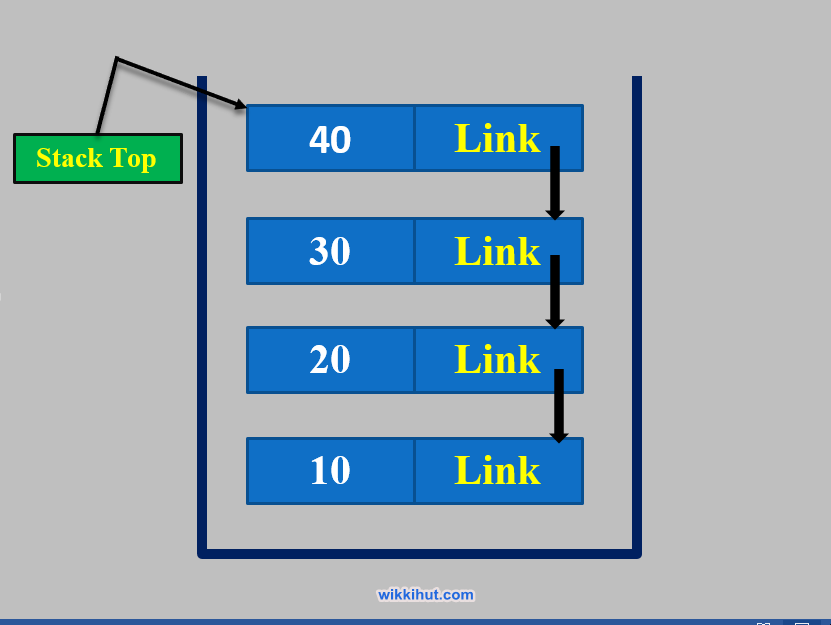implementing stack using linked list c++