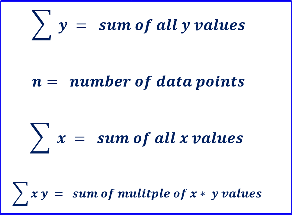 Regression formula variables