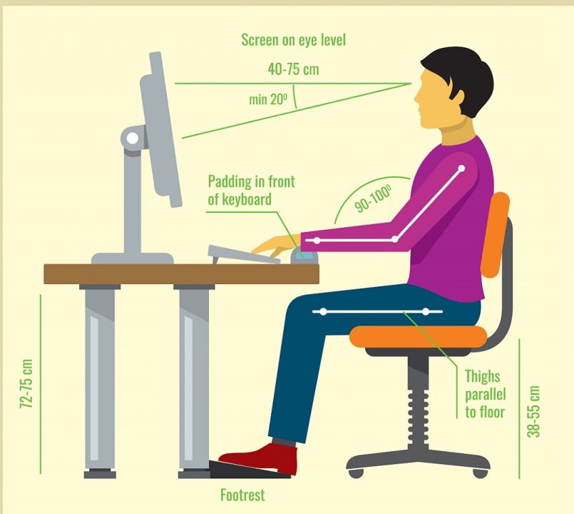 Ergonomics desk setup