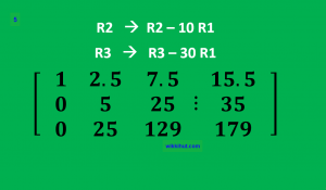 Fit a Second Order Polynomial to the given data. Curve fitting ...