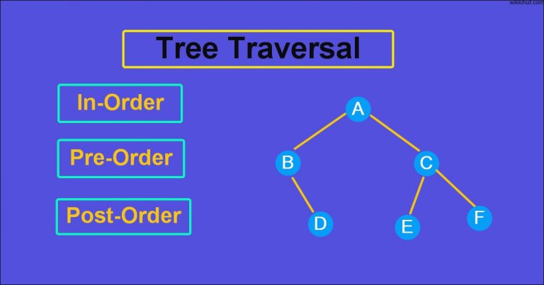 Tree Traversal – Inorder Preorder  Postorder C++ Program
