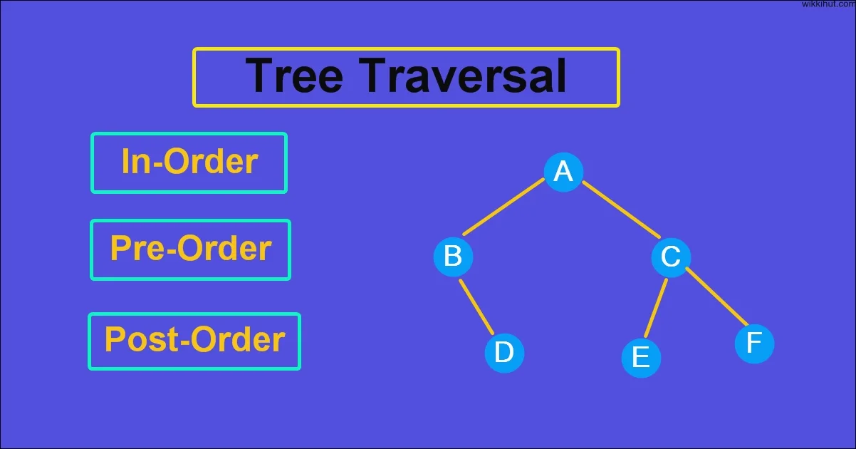 Tree Traversal - Inorder Preorder Postorder C++ Program