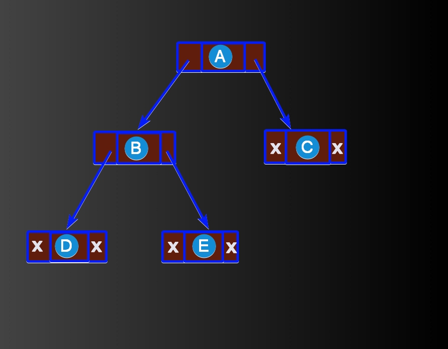 Logical representation binary tree