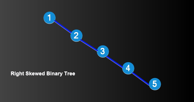 right skew binary tree