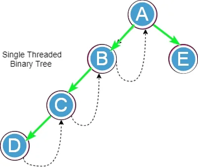 single threaded