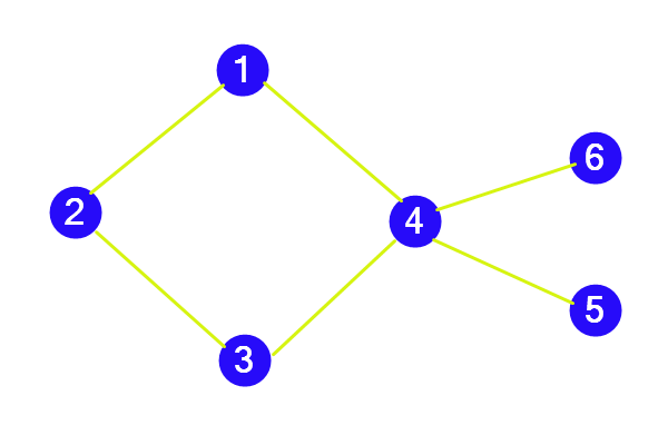 graph nodes, edge vertex