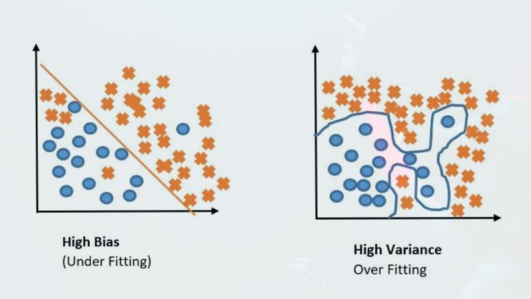 Bias and Variance: Underfitting and overfitting in machine learning