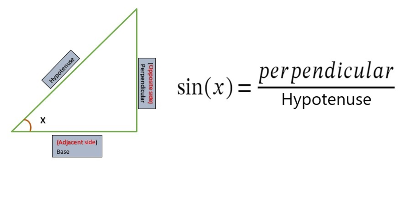 Formula for sin(3x)